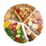 Foods That Fight Cholesterol